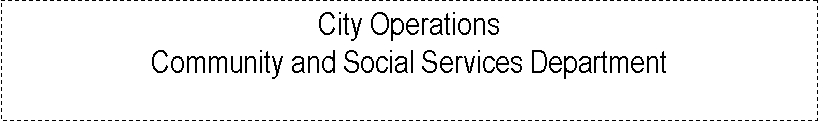 Text Box: City Operations
Community and Social Services Department
