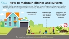 An infographic displays how to maintain ditches and culverts